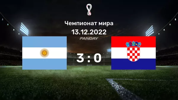 Аргентина - Хорватия