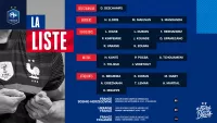 С квартетом новичков и без Жиру: Дешам объявил состав сборной Франции перед игрой в Украине