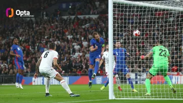 В десяти мячах от рекорда Руни: в первом тайме матча с Албанией Кейн забил 41-й, 42-й и 43-й голы за сборную Англии