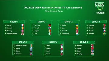 В соперниках Германия и Испания: сборные Украины U-17 и U-19 узнали соперников в отборе на чемпионат Европы