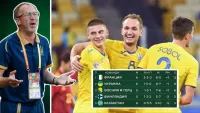 Побеждать в оставшихся матчах необязательно: рассматриваем шансы сборной Украины выйти из группы на ЧМ-2022